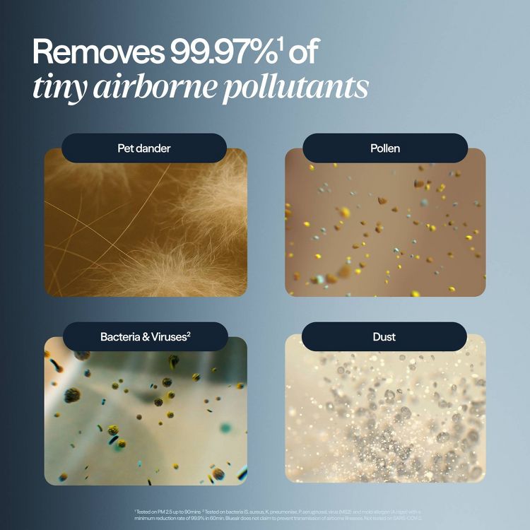 Blueair Blue Pure 311i Max HEPA Air Purifier for Medium Rooms up to 1858 sq. ft., 4 of 13