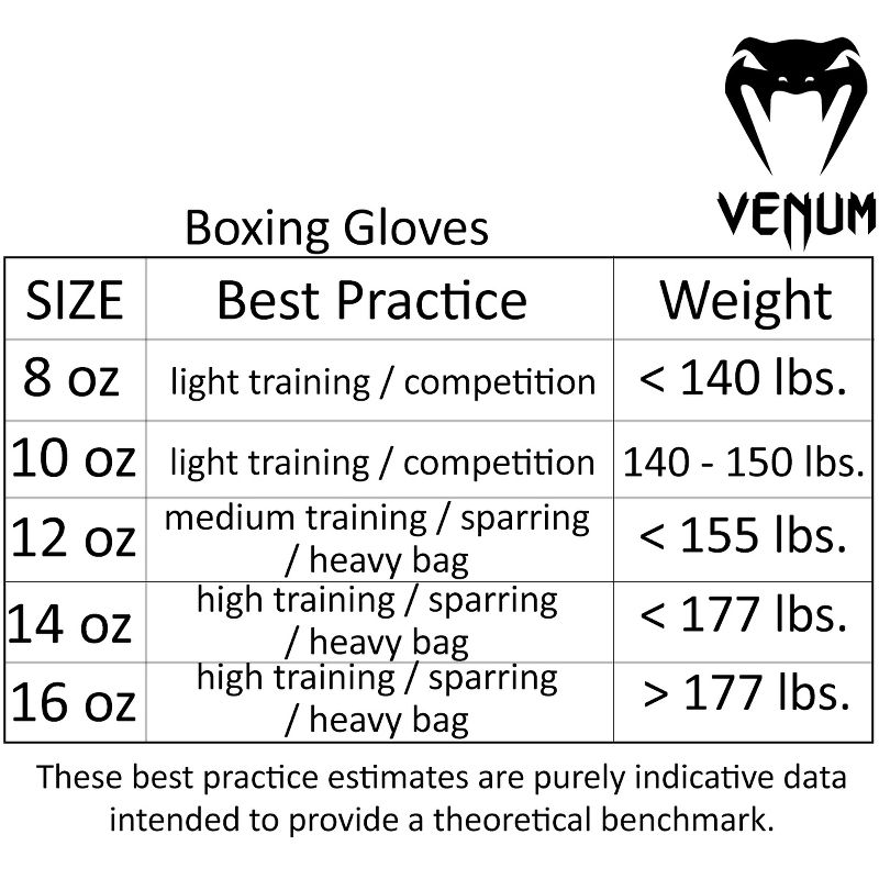 Venum Giant 3.0 Nappa Leather Hook and Loop Boxing Gloves, 5 of 6