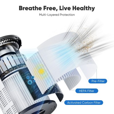 JIONJOY H13 HEPA Air Purifier Pro - 1200 sq ft Coverage, 99.97% Allergen Removal with PM2.5 Sensor, Ultra Quiet for Bedroom & Large Rooms