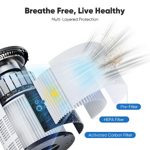 JIONJOY H13 HEPA Air Purifier Pro - 1200 sq ft Coverage, 99.97% Allergen Removal with PM2.5 Sensor, Ultra Quiet for Bedroom & Large Rooms - 1 of 4
