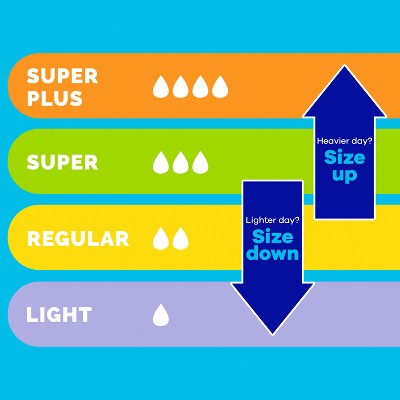 Tampax Regular Light Absorbency Tampons - 77ct