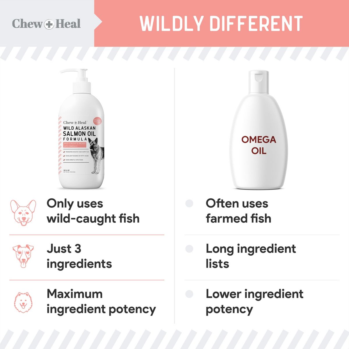 Chew + Heal Pure Wild Alaskan Omega Salmon Oil Formula Skin & Coat Liquid Supplement for Dogs - thumbnail 4