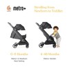 Ergobaby Metro+ Compact City Stroller - 2 of 4