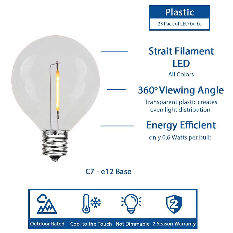 Novelty Lights Plastic G40 Globe Hanging LED String Light Replacement Bulbs E12 Candelabra Base 1 Watt, 5 of 9