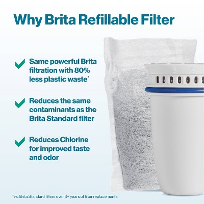 Brita Refillable Filter Starter Kit with 3 Refills