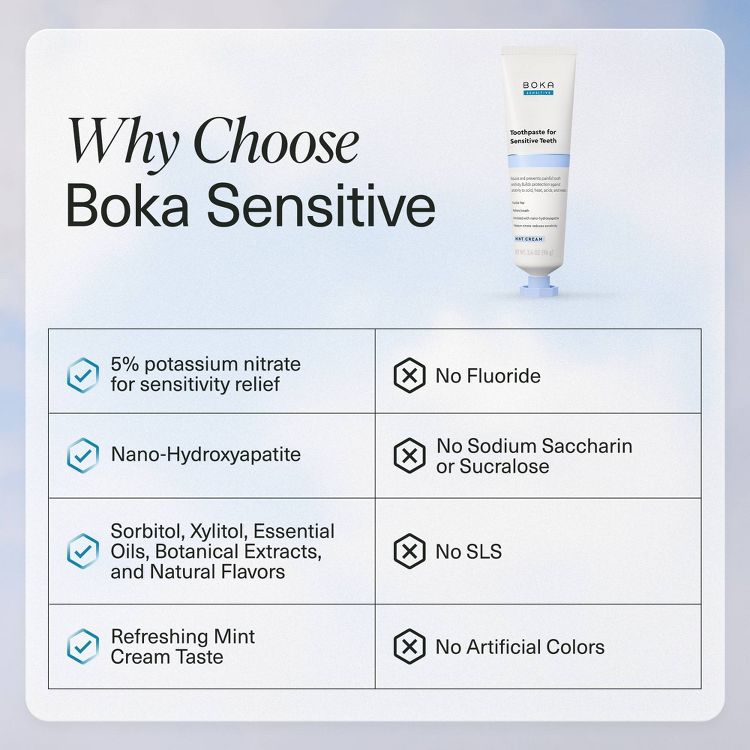 Boka n-Ha Sensitive Toothpaste - 3.4oz: Gel, Mint, Nanohydroxyapatite, 1-Pack, 3 of 9