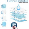 22" x 22" 100 Pcs Premium Disposable Training Pads, Pee Pads, Training Pads, Disposable Puppy Pee Pads, Quick Absorb and Odor Control - 4 of 4