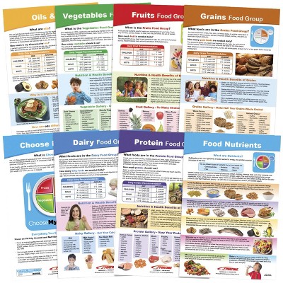 Sportime MyPlate Bulletin Board Chart Set, Grades 5 to 9, 8 pc