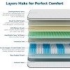 ELJGET Twin/Twin XL Mattress, 10" Mixed Memory Foam Mattress, Bagged Spring, Medium Firm Feel and Motion Isolation - 3 of 4