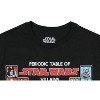 Star Wars Shirt Men's Periodic Table Of Star Wars Villains Adult T-Shirt - 3 of 3