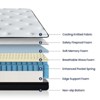 Itopfox Full Size Memory Foam Hybrid Mattress with Pocket Springs for Motion Isolation, Edge Support & Pressure Relief, CertiPUR-US Certified - 3 of 4