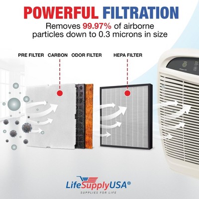 LifeSupplyUSA Replacement Filter Set - Thumbnail 2