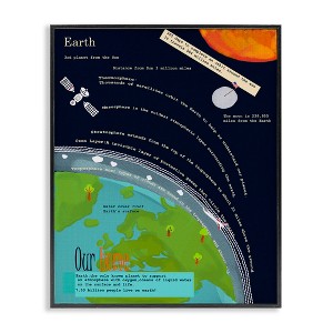 Stupell Industries Illustrated Planet Earth Facts Framed Giclee Art, Black, 11" x 14" - 1 of 4