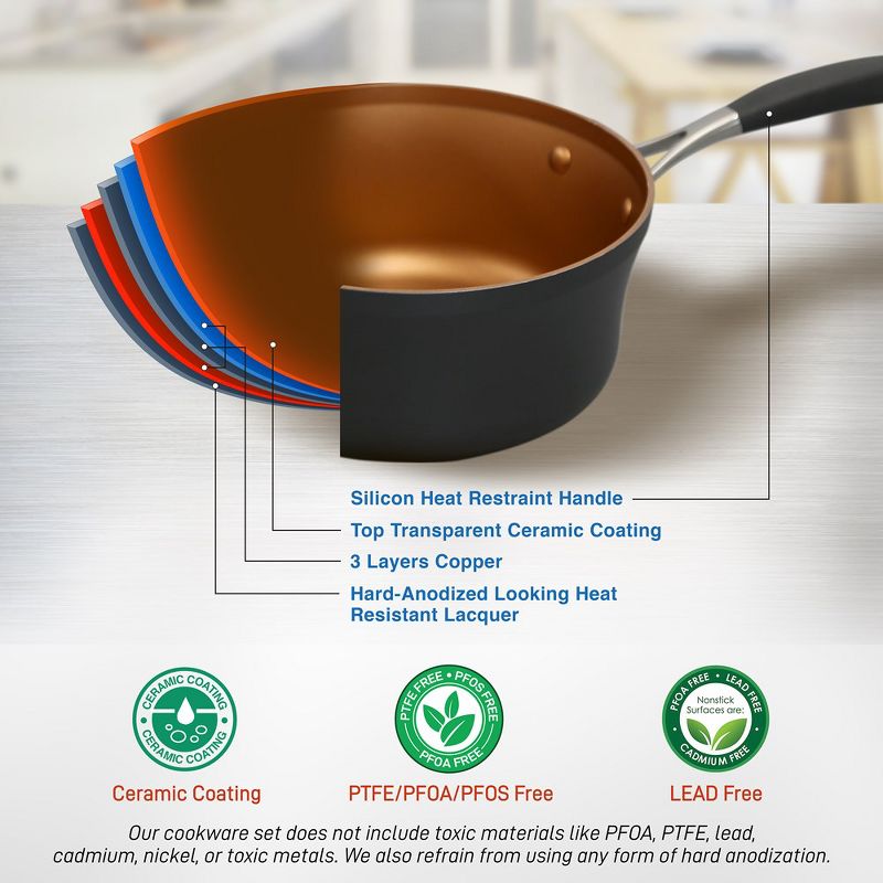 NutriChef 14-Piece Nonstick Kitchen Cookware Set - PFOA/PFOS-Free Heat Resistant Lacquer Kitchen Ware Pots Pan Set Copper/Hard-Anodized, 4 of 9
