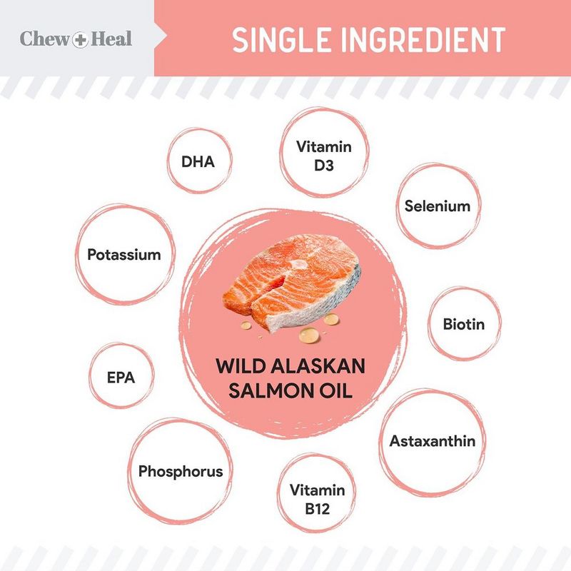 Chew + Heal Pure Wild Alaskan Omega Salmon Oil Skin & Coat Liquid Supplement for Dogs, 32-oz bottle, 3 of 9