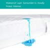 Aoibox Waterproof Zippered Crib Mattress Protector 6 Sides Fully Encased Soft Breathable Absorbent Cover 52x28x5 Inch - 4 of 4