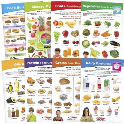 Sportime MyPlate Bulletin Board Chart Set, Grades 1 to 4, 8 pc