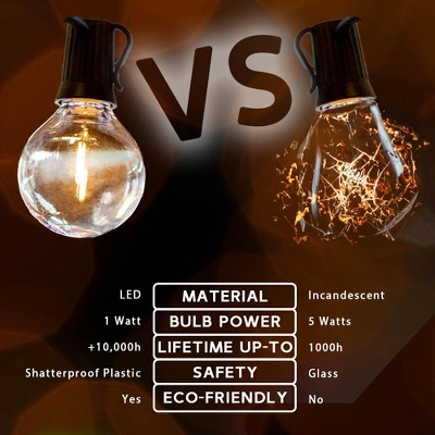 50 Feet Warm White LED Globe String Lights with White Plastic Shatterproof Bulbs