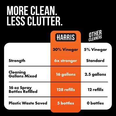 HARRIS 30% Vinegar All-Purpose Cleaners - Citrus - 32 fl oz