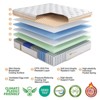Itopfox 12 Inch Hybrid Mattress in a Box with Memory Foam & Pocket Springs for Pressure Relief, Motion Isolation, Medium Firm, CertiPUR-US Certified - 2 of 4
