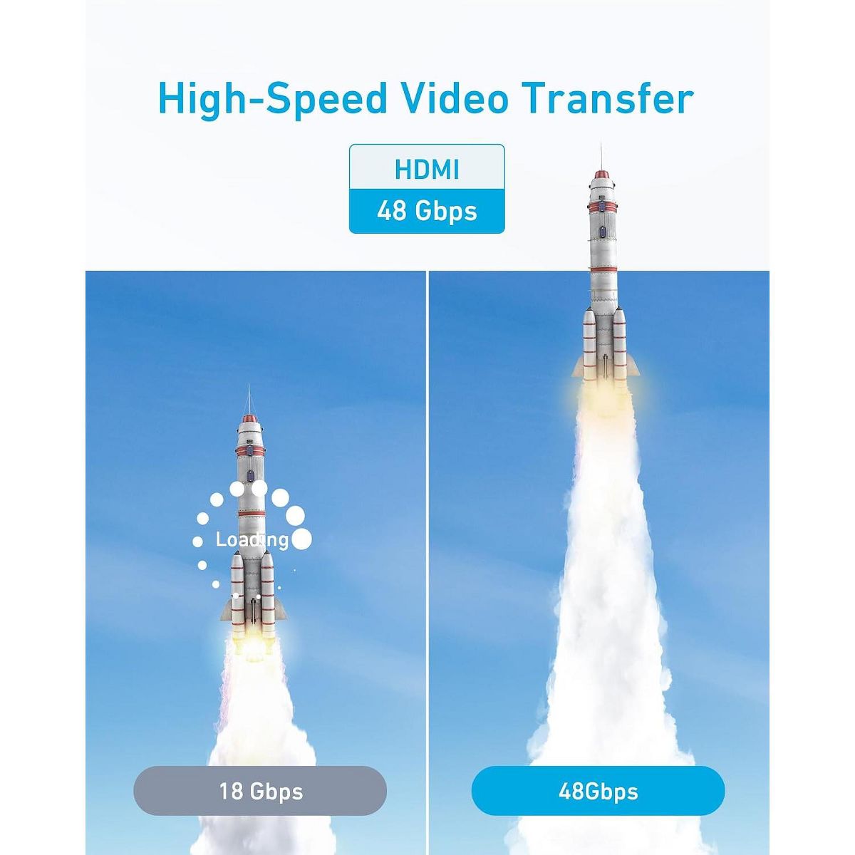 Anker HDMI Cable, Ultra HD HDMI to HDMI Cable with 8K@60Hz and 4K@120Hz - thumbnail 3