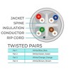 Monoprice Cat6 Ethernet Bulk Cable - Network Internet Cord - Solid, 500Mhz, UTP, CMR, Riser Rated,  Pure Bare Copper Wire, 23AWG, 250ft, White - 4 of 4