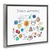 Stupell Industries Outer Space Educational Alphabet Kids Learning Chart Floating Frame Canvas Art, Gray, 21" x 17" - 2 of 4