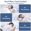 SUGIFT Ergonomic Cervical Memory Foam Pillow for Neck Pain Relief – Contour Orthopedic Neck Pillow - 4 of 4