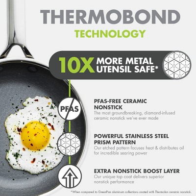 GreenPan Prism 2pc (10 and 12) Hybrid Stainless Steel and Ceramic Nonstick Fry Pan Set
