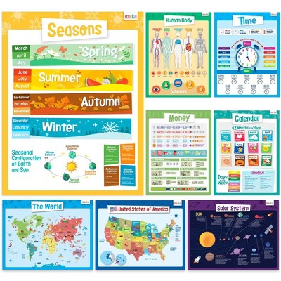 merka 8 Pack Educational Posters for Toddlers, World Map, Human Body, Solar System, Calendar, Seasons Wall Decor, 17 x 22 In