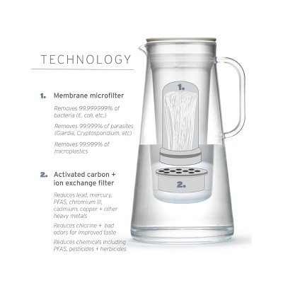 Pebble BPA-Free 7-Cup Water Filter Pitcher with Carbon Filter