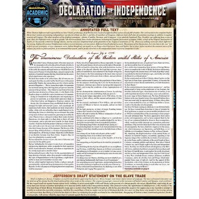 Declaration of Independence - 2nd Edition by  David Head (Poster)