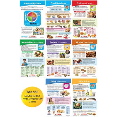 Sportime MyPlate Bulletin Board Chart Set, Grades 5 to 9, 8 Pieces