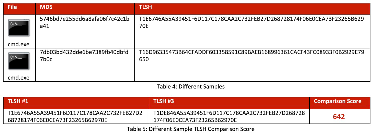 A table comparing two files both labeled "cmd.exe." 