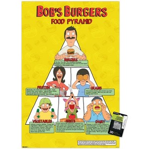 Trends International Bob's Burgers - Food Pyramid Unframed Wall Poster Prints - 1 of 4