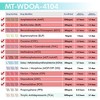 Mintegrity [10pk] 10 Panel Urine Drug Test Card for Home | High Sensitivity Substance Screening Home Detection Urine Dip Card | MT-WDOA-4104 - 4 of 4
