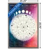 Trends International Astrological Chart Framed Wall Poster Prints - 3 of 4