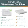 Core Products Tri-Core Natural Cervical Support Pillow with Premium Organic Cotton Cover - 4 of 4