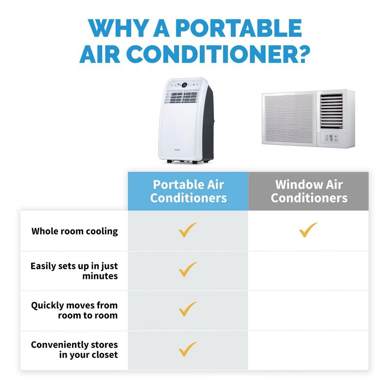 Newair Compact Portable Air Conditioner, 8,000 BTUs (4,500 BTU, DOE), Cools 200 sq. ft., Easy Setup Window Venting Kit and Remote Control, 5 of 12