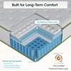 Swedrea Hybrid Mattress Medium Anti Static Cooling Gel Memory Foam Antisensitivity in White - 3 of 3