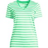 Lands' End Women's Relaxed Supima Cotton T-Shirt - 3 of 3