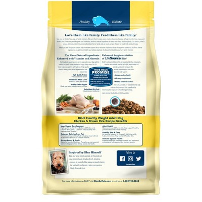 Blue Mountain Dog Food : Target