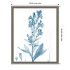 Amanti Art Antique Botanical in Blue III by Vision Studio Canvas Wall Art Print Framed 16 x 20-in. - 4 of 4