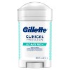 Gillette Clinical Soft Solid Ultimate Fresh Antiperspirant & Deodorant -  2.6oz : Target