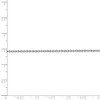 Black Bow Jewelry 1.4mm, 14k White Gold Solid Link Cable Chain Necklace - 4 of 4