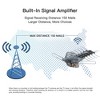 Karl Home Outdoor Amplified Antenna 360-Degree UHF/VHF 150 Miles Dovetail Guide without Stand - 2 of 4