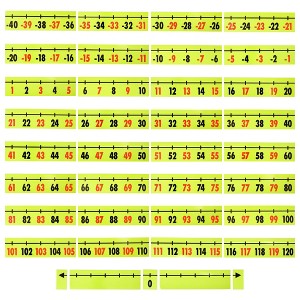 Bright Creations Set of 37 Pieces Magnetic Number Line for Classroom, Teacher Supplies, -40 to 200, 10x3 in - 1 of 4