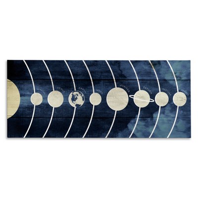Stupell Industries Rustic Diagram of Solar System, 40" x 17"
