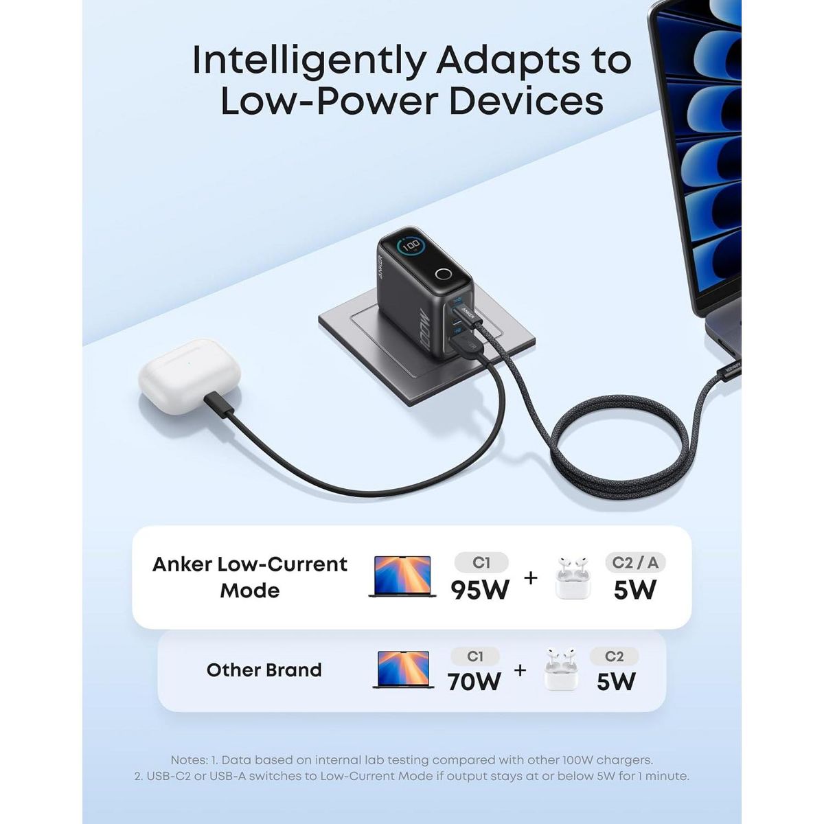 Anker Charger, 100W Max Ultra-Compact 3-Port GaN USB C Charger with Smart Display - thumbnail 6