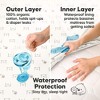KeaBabies 2pk Soothe Waterproof Bassinet Sheets for Girls, Boys, 33x17 Universal Baby Bassinet Mattress Protector Cover - 3 of 4